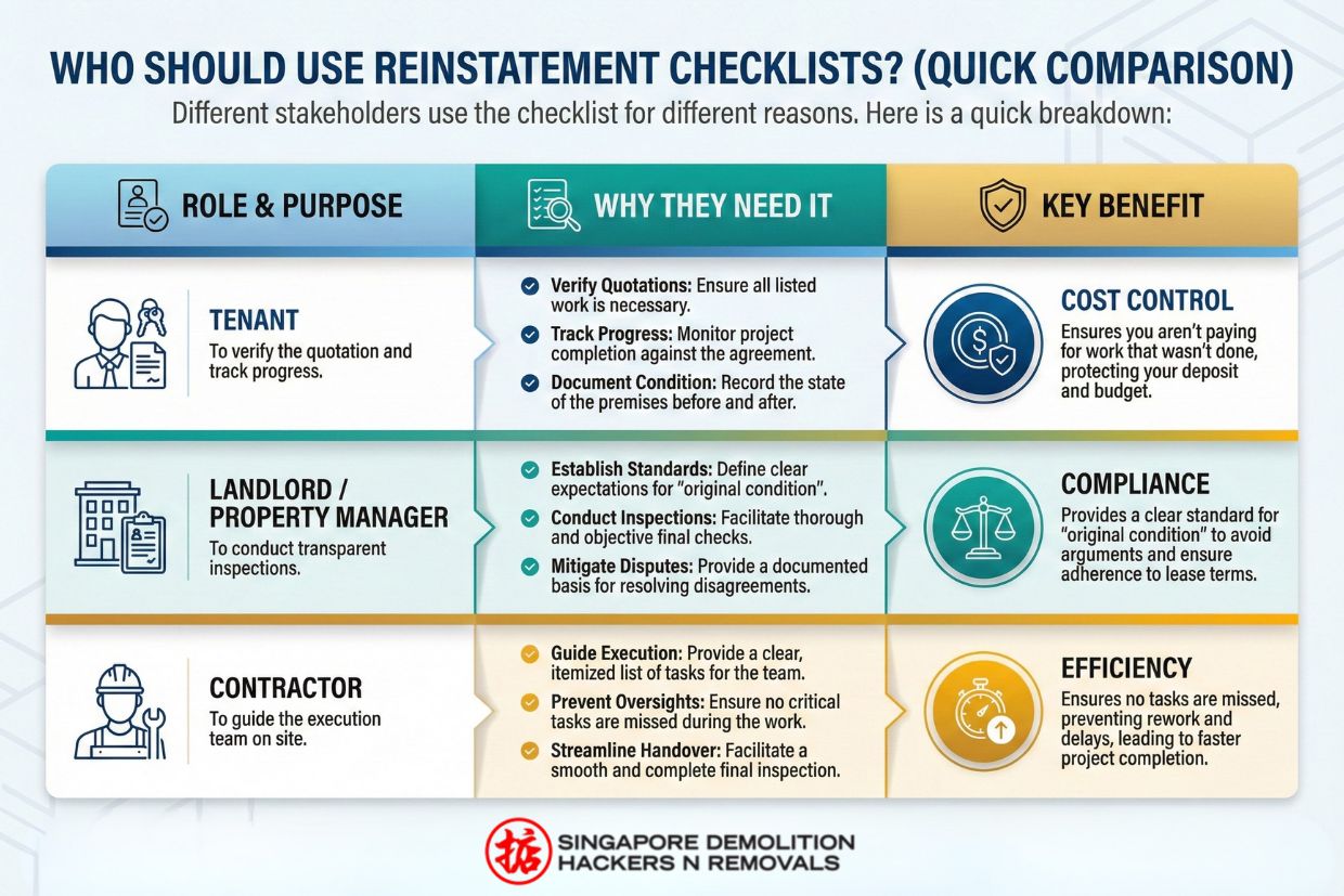 Who Should Use Reinstatement Checklists_ (Quick Comparison)